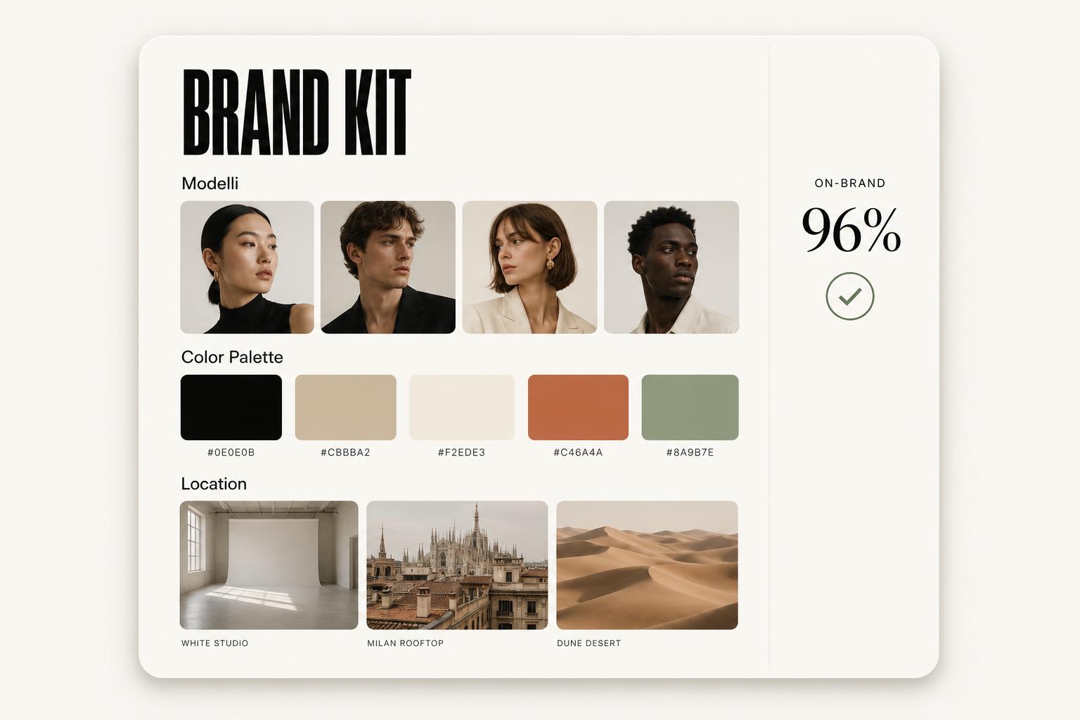 Anteprima Brand Kit: modelli, palette colori, location e punteggio on-brand